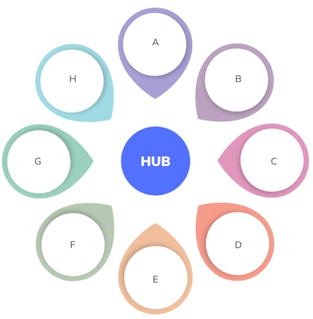 hub and spoke distribution diagram zipments