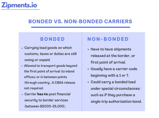 bonded-vs-non-bonded-carriers